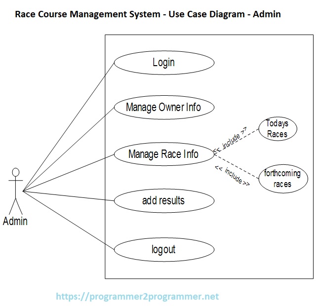 Race Course Management System Use Case Diagram Admin Download Project Diagram